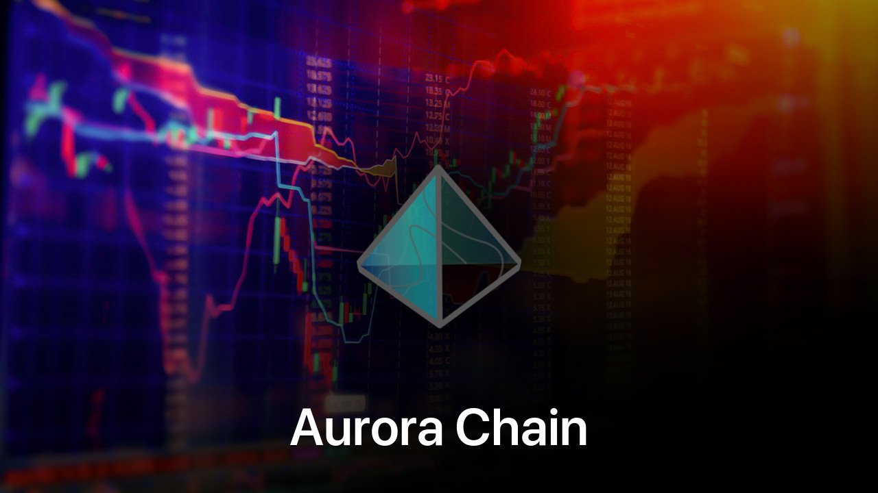Where to buy Aurora Chain coin
