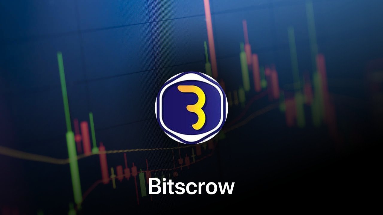 Where to buy Bitscrow coin