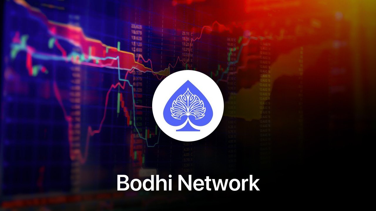 Where to buy Bodhi Network coin