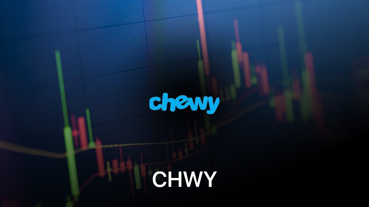 Where to buy CHWY coin