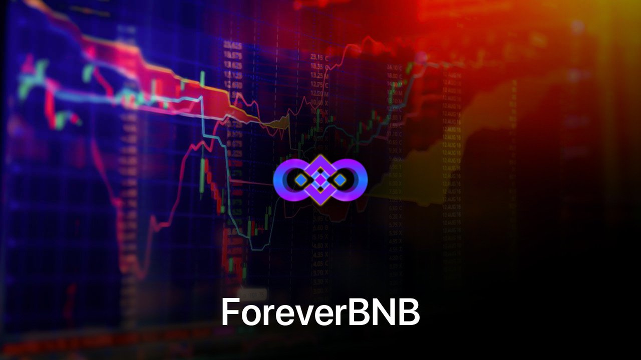 Where to buy ForeverBNB coin