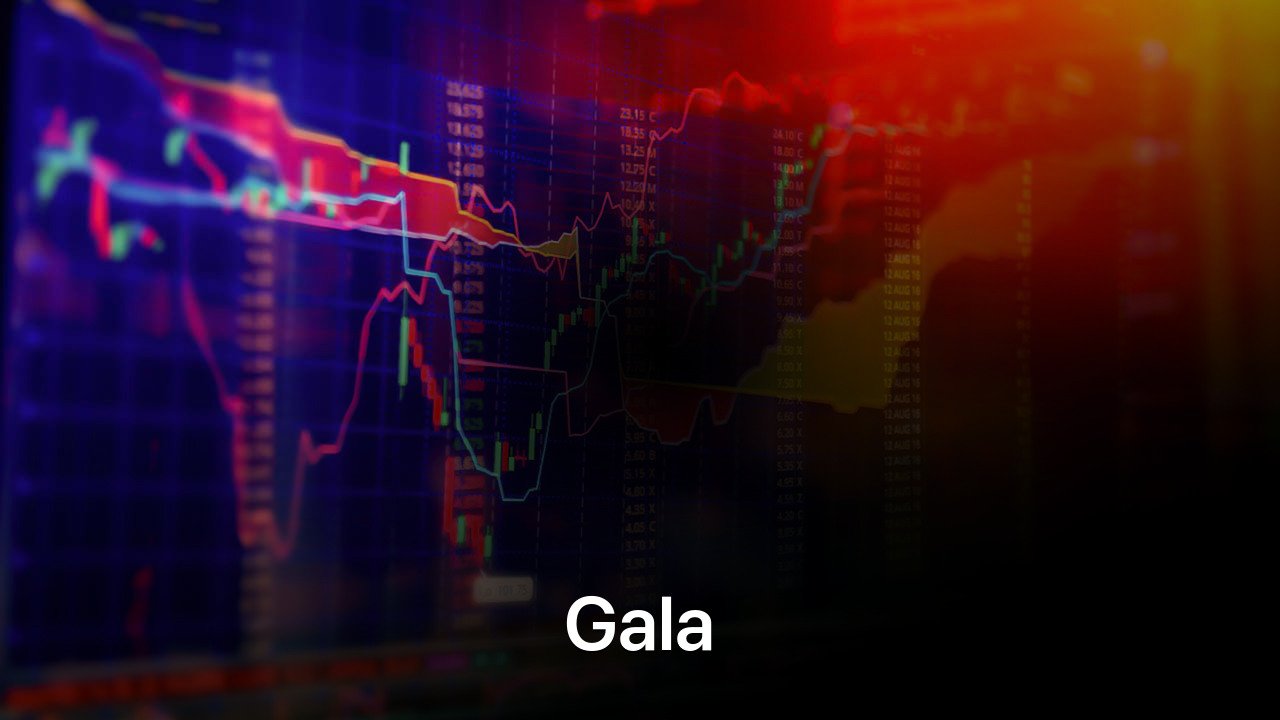 Where to buy Gala coin